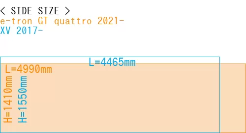 #e-tron GT quattro 2021- + XV 2017-